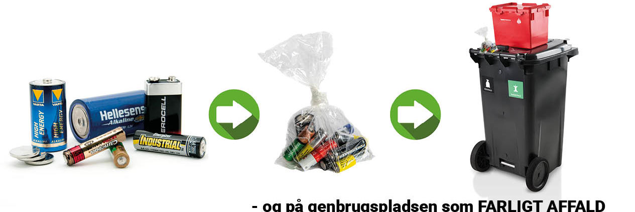 Batteriernes vej til genanvendelse