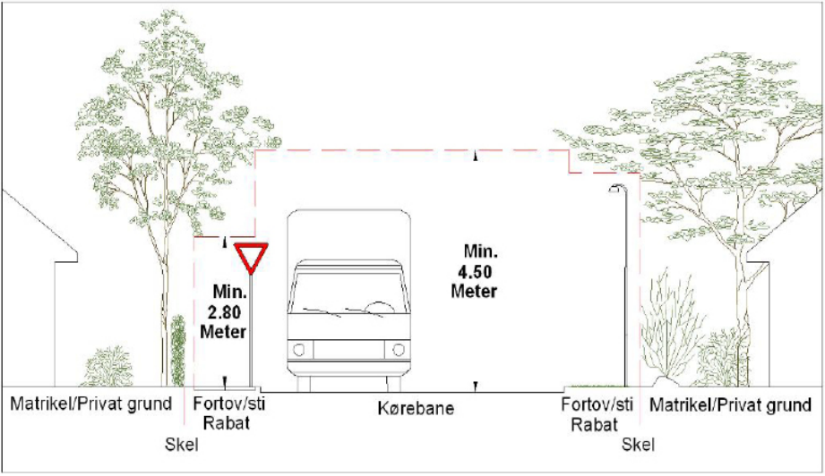 Regler for hækklipning