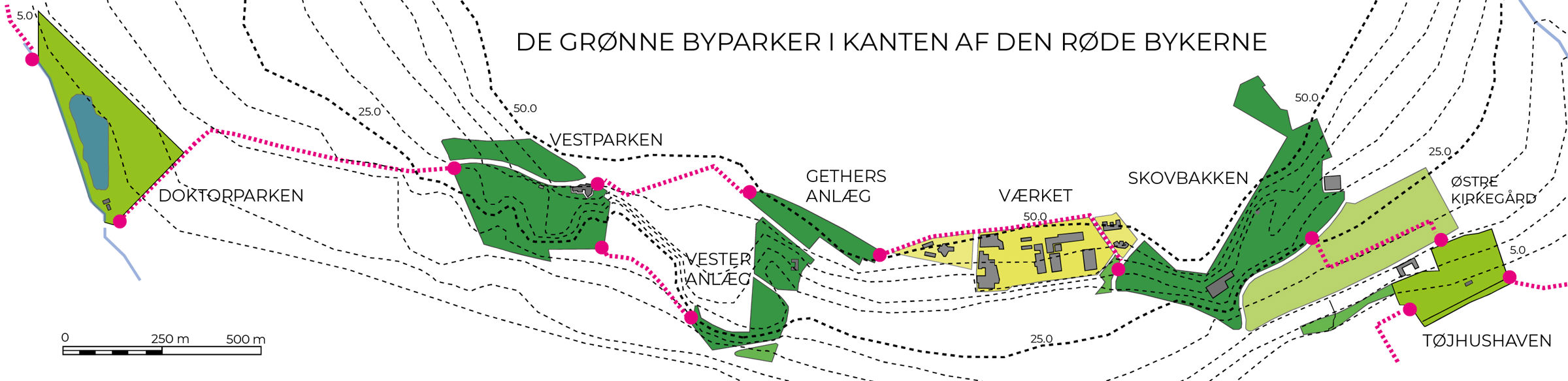 Det Grønne Parkbånd